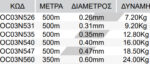 500-αντίγραφο-1