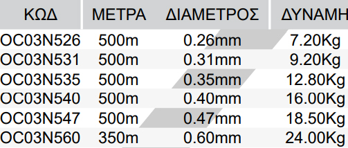500-αντίγραφο