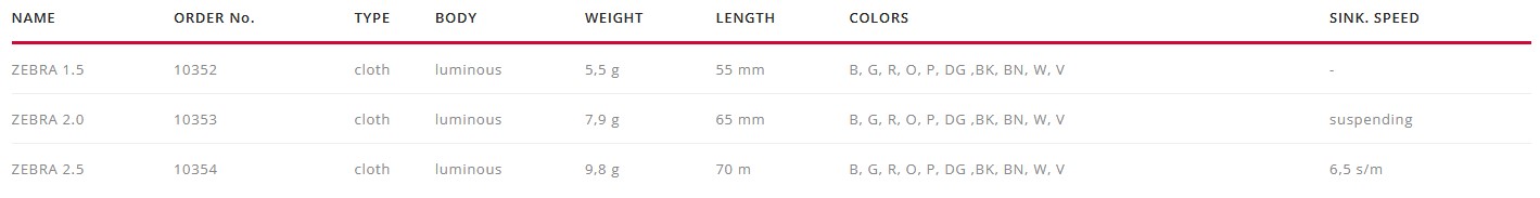 DUO Drag Metal Force 150g / 97 mm