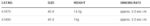 DUEL-EQ-EGI-ORIGINAL-TABLE